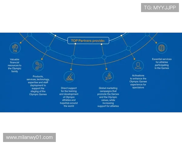 AC米兰官方合作伙伴及赞助商最新合作项目全景介绍与合作优势解析