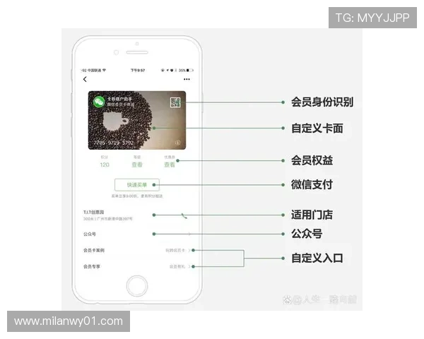 米兰国际会员卡的最新优惠政策与使用指南，全面提升您的会员体验